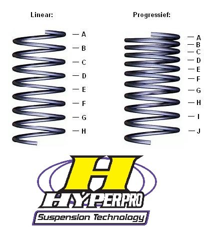Verlagingsveren set BMW K75 / K100 92-96 -25 MM Voor